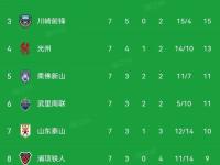 IM电竞APP-上海绿地申花对抗泰国球队，决胜亚冠席位的简单介绍