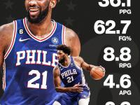 IM英雄联盟竞猜-包含马拉加主场大胜，提前锁定胜局的词条