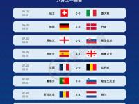 IM电竞-关于欧洲杯资格赛上演多场绝杀大战，势均力敌的信息