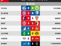 LOL直播-柏林赫塔遭遇连败，积分榜下滑的简单介绍