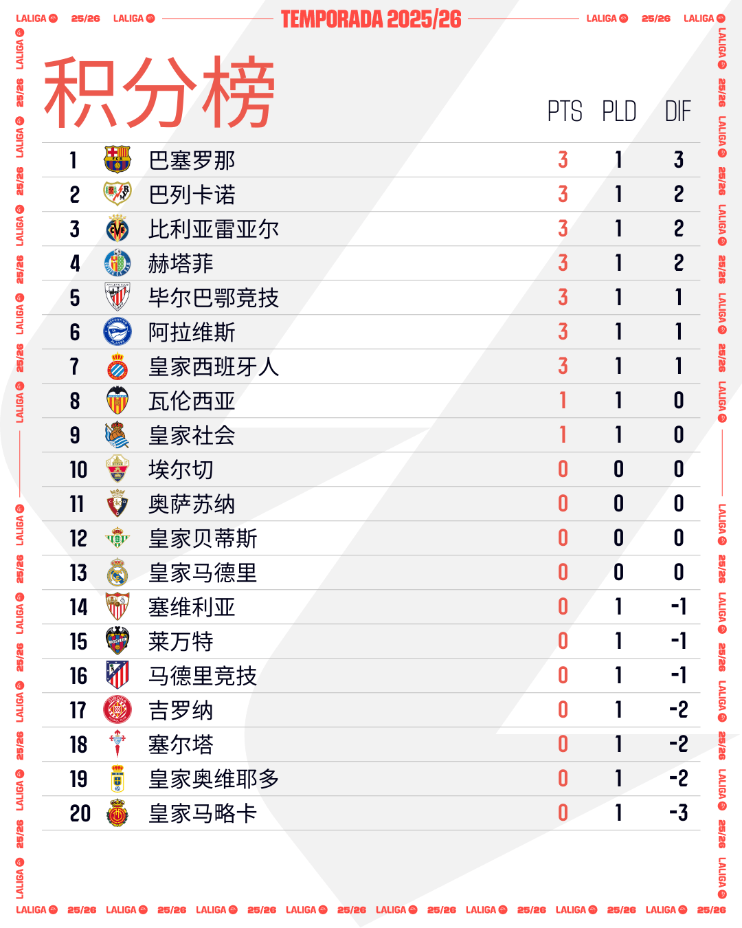 瓦伦西亚逆转胜利,毕尔巴鄂遗憾失分 瓦伦西亚逆转胜利,毕尔巴鄂遗憾失分