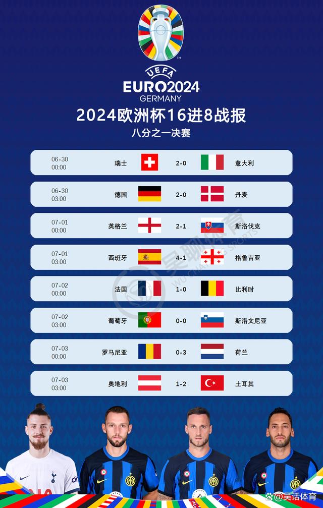 关于欧洲杯资格赛上演多场绝杀大战，势均力敌的信息