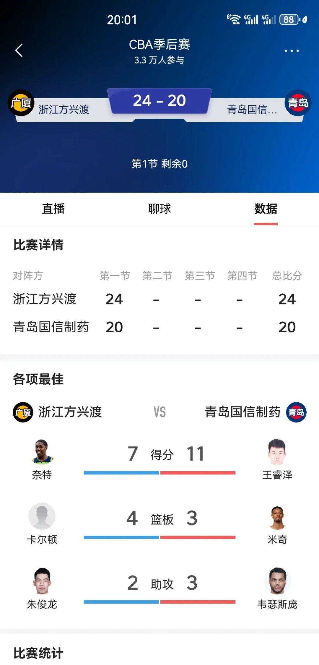 包含精彩进攻!浙江队对阵青岛队,绝地大战即将展开的词条 包含精彩进攻!浙江队对阵青岛队,绝地大战即将展开的词条