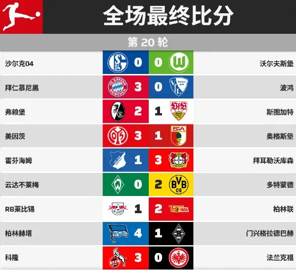 柏林赫塔遭遇连败,积分榜下滑的简单介绍 柏林赫塔遭遇连败,积分榜下滑的简单介绍